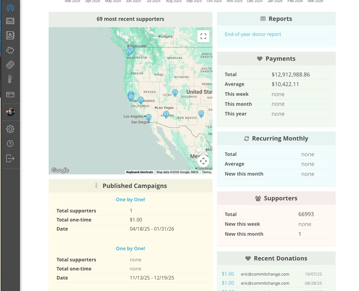 CommitChange analytics and reporting dashboard